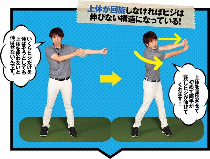 上体が回旋しなければヒジは伸びない構造になっている！