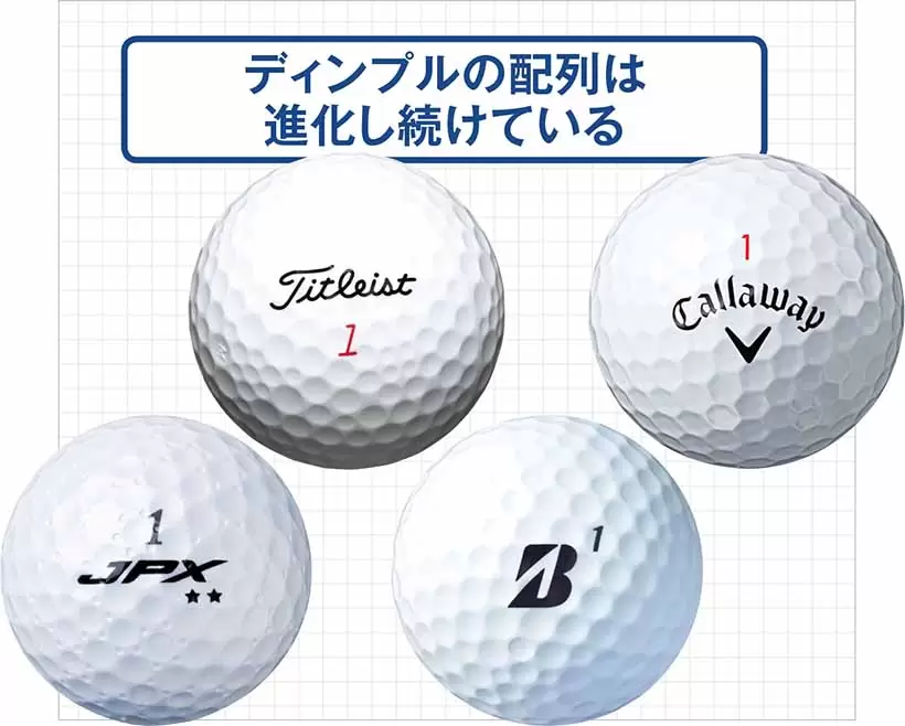 ディンプルの配列は進化し続けている