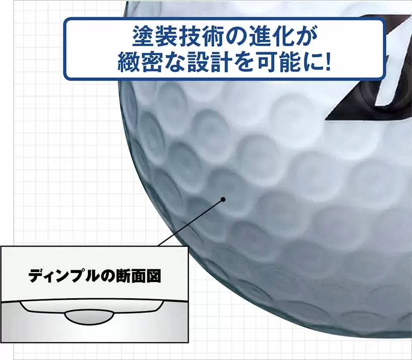 塗装技術の進化が緻密な設計を可能に!