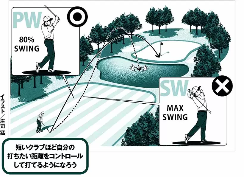 短いクラブほど自分の 打ちたい距離をコントロール して打てるようになろう