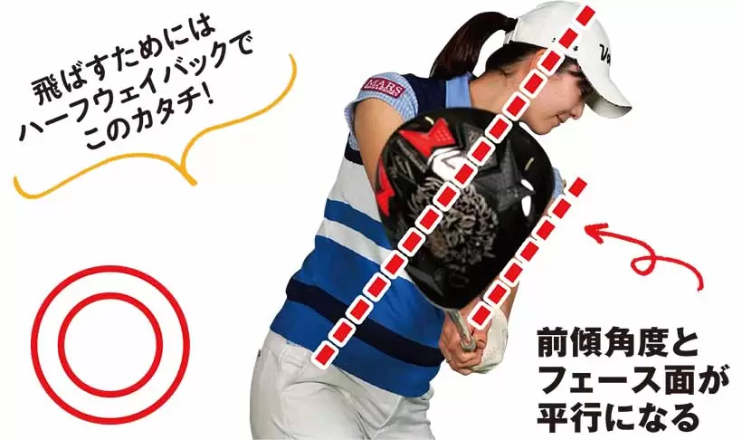 前傾角度とフェース面が平行になる