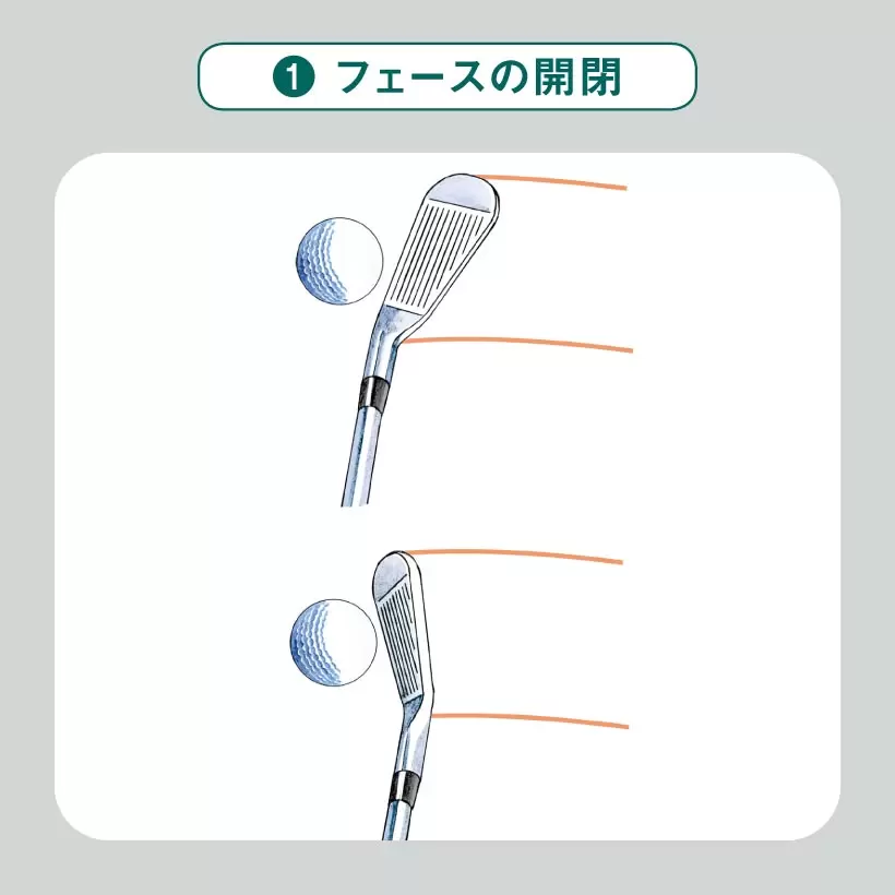 1.フェースの開閉