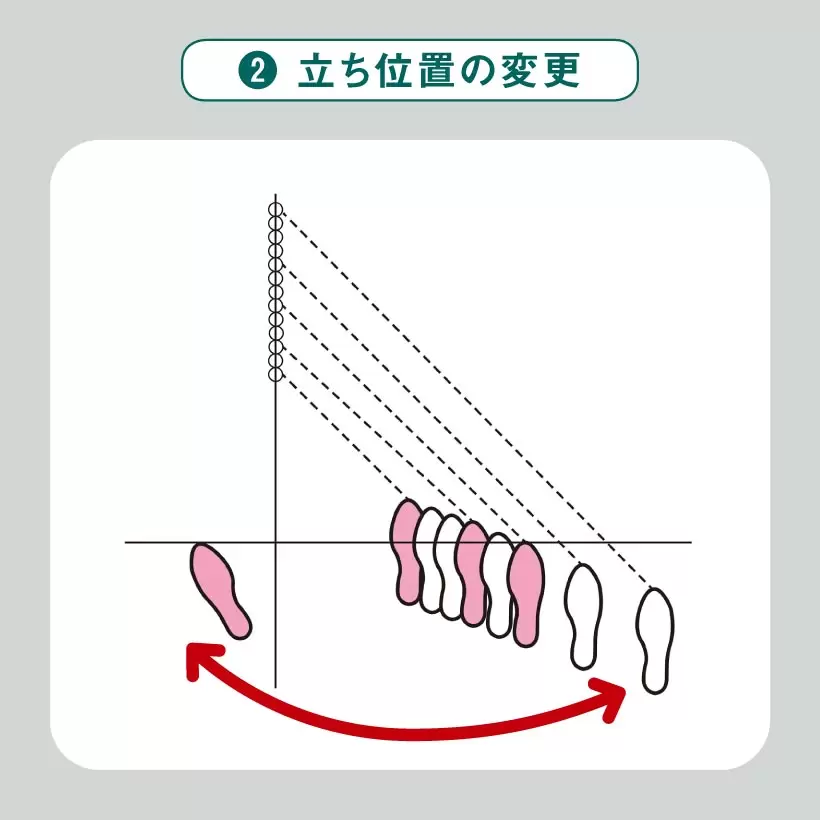 2.立ち位置の変更