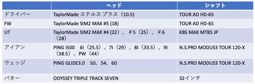 クラブセッティング