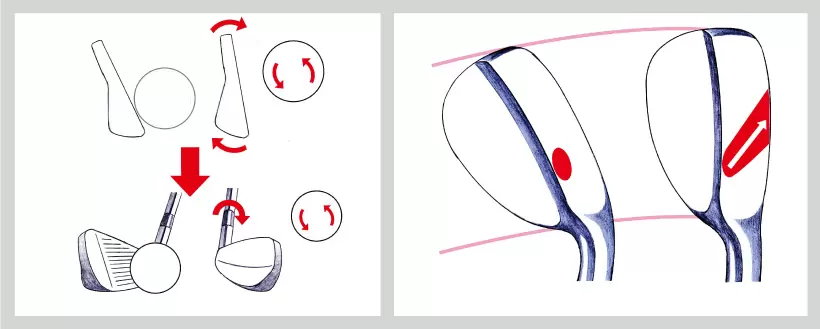 ゴルフ,フェース向き