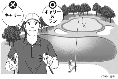 ゴルフ,キャリーの距離