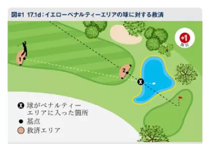 ペナルティエリア