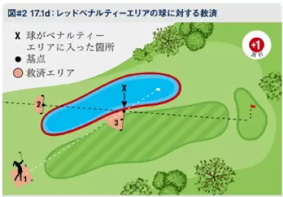 ペナルティエリア