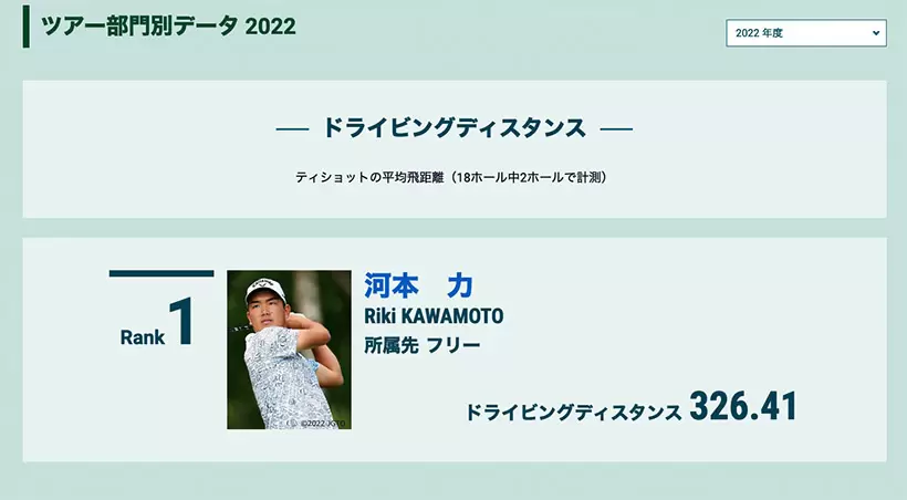 初Vから1カ月で早くもツアー2勝目の河本力。衝撃の飛距離データから目が離せない！