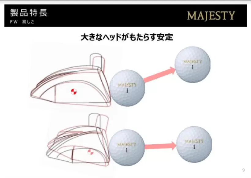 マルマンシャトルシリーズのフェアウェイウッドの構造