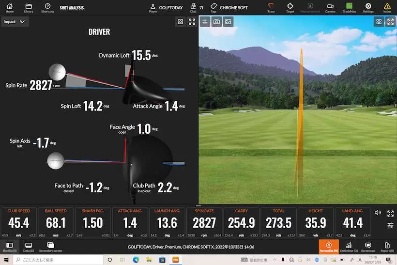 クロム ソフト Xのドライバーによる試打測定データ