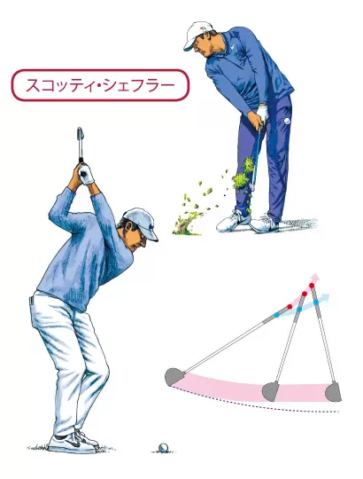 スコッティ・シェフラー