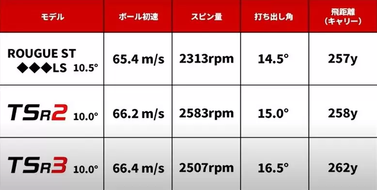 タイトリスト TSR