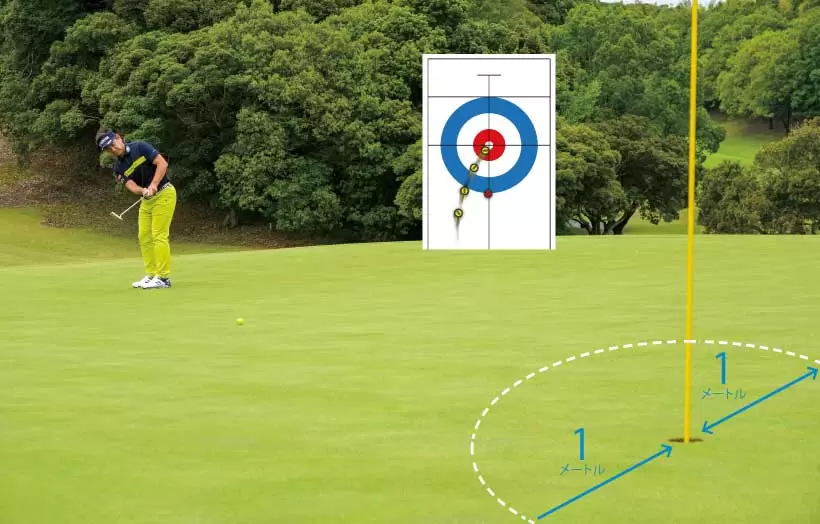 藤田寛之パッティング