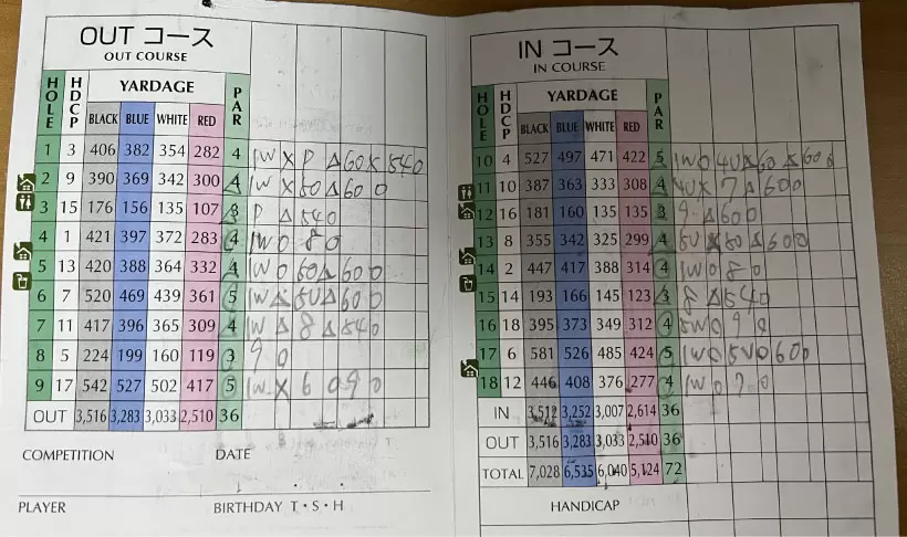 79回を達成した時のスコアカード