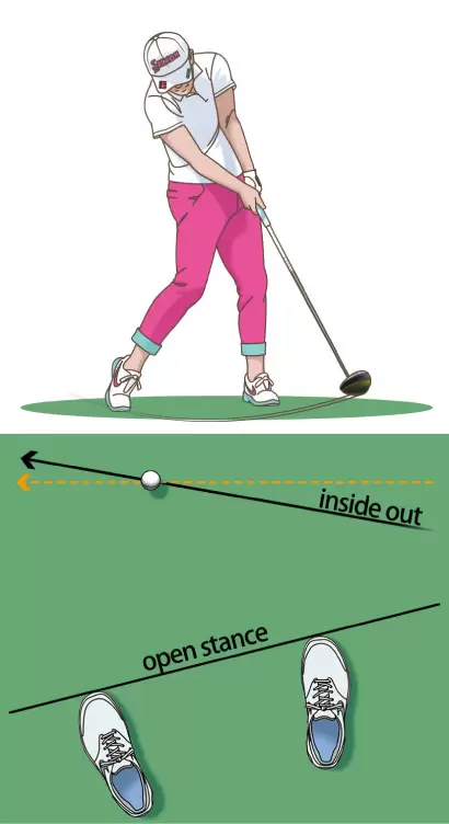 オープンスタンスに構え、インサイドアウトの軌道でクラブを振る