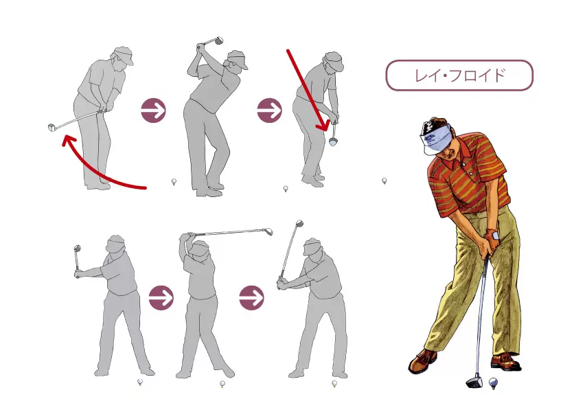 レイ・フロイドのスイング