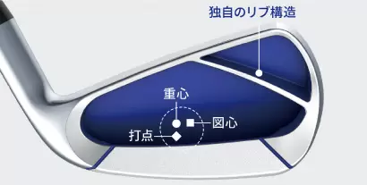 3POINT RESONANCE TECHNOLOGY