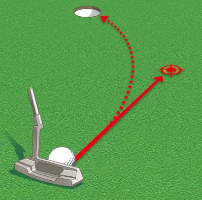 ボールが曲がり始めるところまでの距離感,イラスト