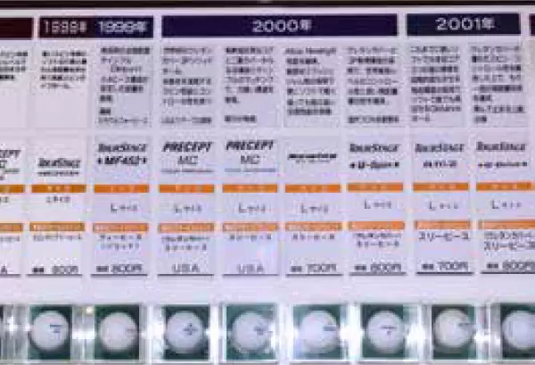 ボール開発の歴史まとめ