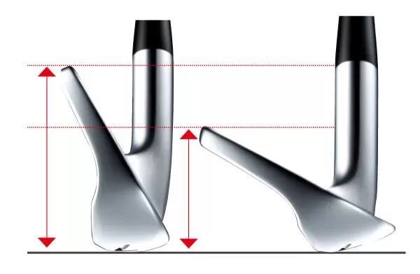 ロフト角とフェースの高さ