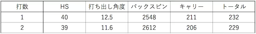 ブリヂストン,JGR,飛距離