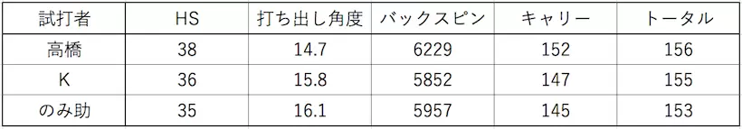 ブリヂストン,TOURB,アイアン