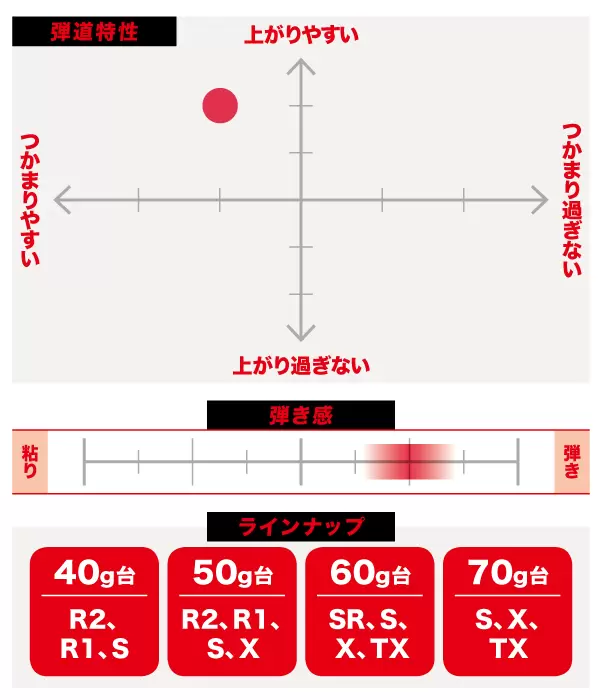 ツアーAD CQのグラフ