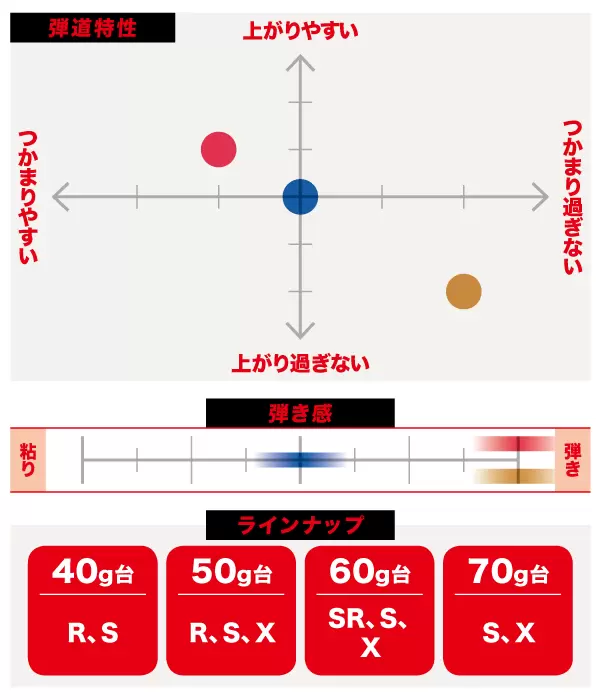 レジオ フォーミュラ プラス シリーズのグラフ