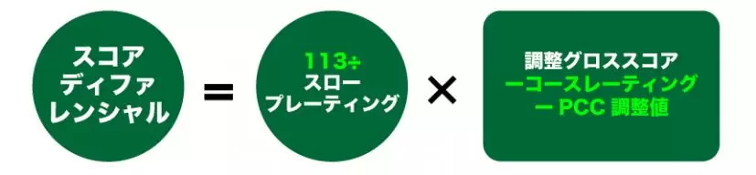 スコアディファレンシャル