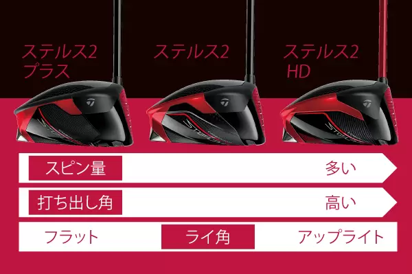 ステルス2シリーズ