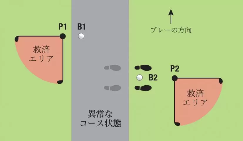 救済エリア,イラスト