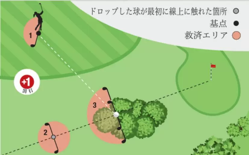 救済エリア,イラスト