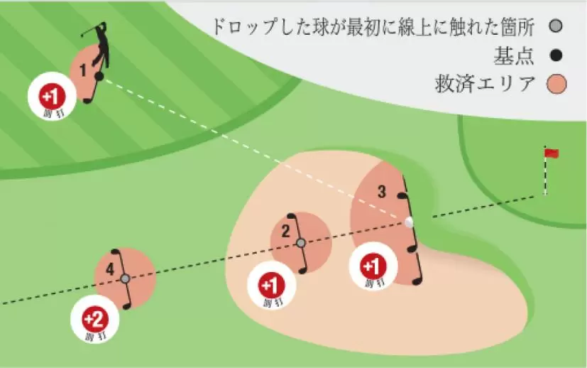 救済エリア,イラスト