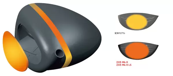 ドライバーテクノロジー