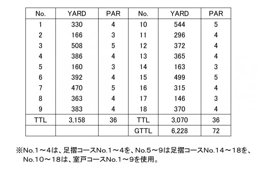 コースヤーデージ
