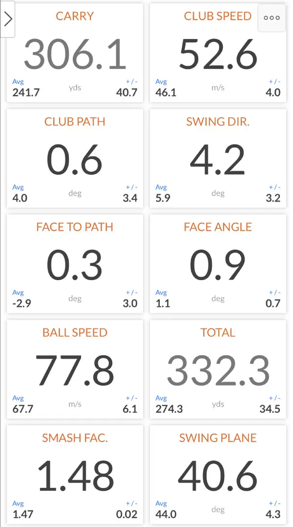 亀代プロのトラックマンの計測データ