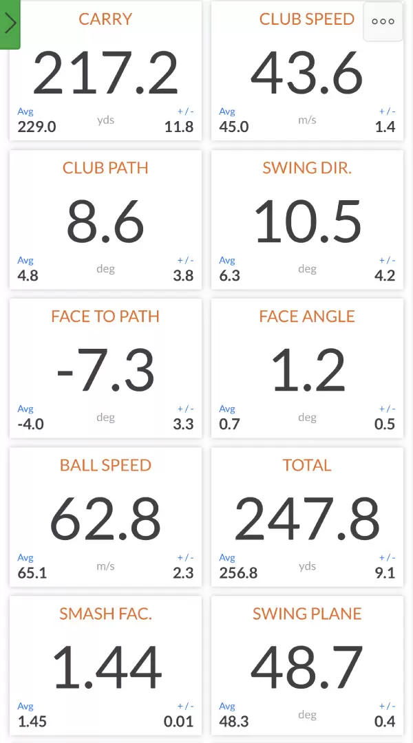 もう少しでシングル氏のトラックマンの計測データ