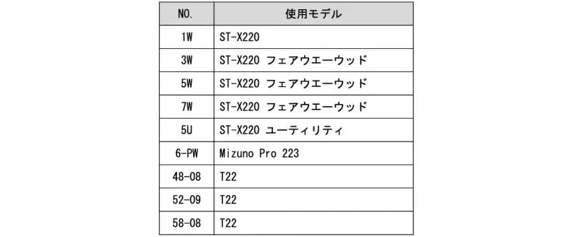 森彩乃プロ使用モデル