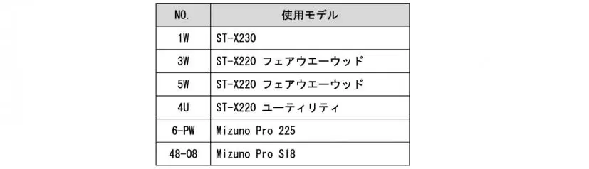 奥山純菜プロ使用モデル