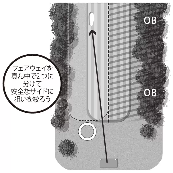 ゴルフコース　イラスト