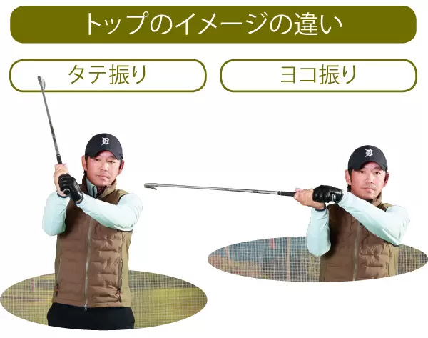 タテ振り、ヨコ振りのイメージと動作の違い