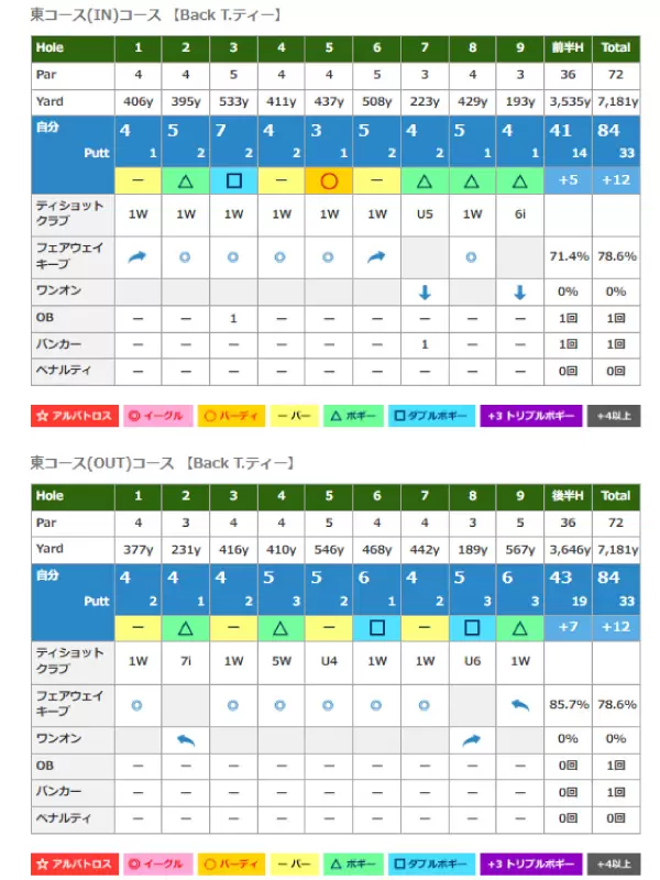 アプリのスコア表