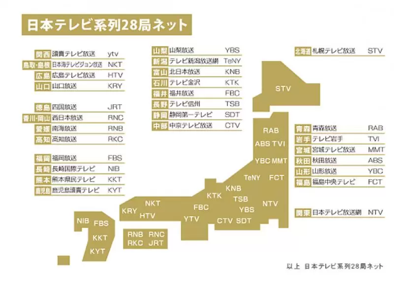 日本テレビ系28局ネット