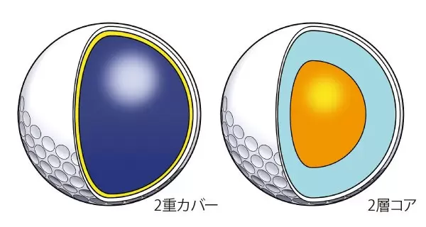 ゴルフボール,ソリッド3ピース