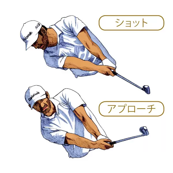 ダスティン・ジョンソン