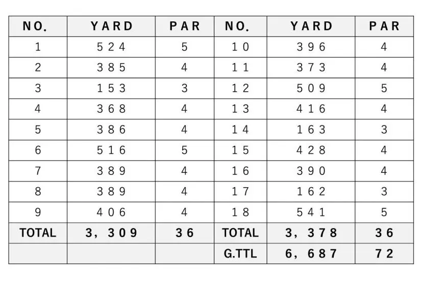 トーナメント・ヤーデージ