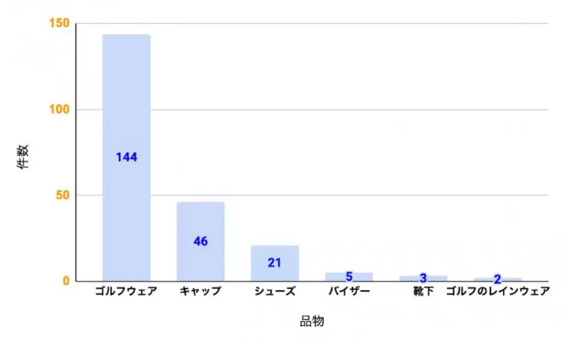 ウェアグラフ