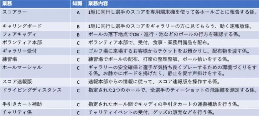 ボランティア業務表