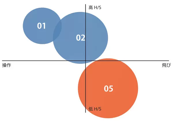 PRGR01 IRON,PRGR02 IRON,PRGR05 IRON